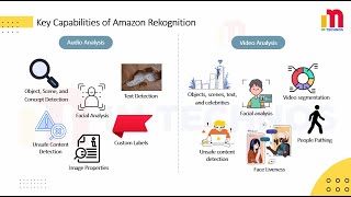 Getting Started with Amazon Rekognition | Simple Hands-On Walkthrough