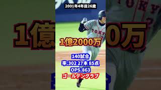 巨人のプリンス高橋由伸　年俸・成績の推移#プロ野球#日本代表