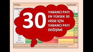 YABANCI PAYI EN YÜKSEK 30 HİSSE İÇİN YABANCI PAYI DEĞİŞİMİ