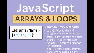 04 - JavaScript Arrays & Loops Explained with Examples | Array Methods