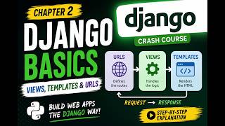Django Chapter 2: URLs, Views & Templates Explained | Django Tutorial for Beginners 2026