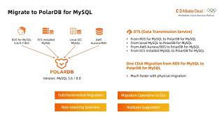 How-to | Migrate & Backup with PolarDB
