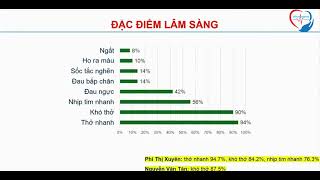 Hiệu quả và tính an toàn của phác đồ điều trị tắc động mạch phổi cấp của hội TMVN năm 2022