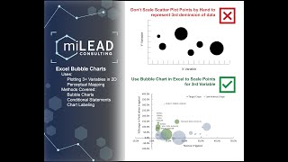 Excel Bubble Chart: Visualize 3+ variables on a 2D plot