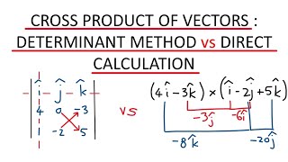 Cross product of vectors - Determinant method vs the direct calculation method
