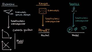 Ekonomik Modeller (Ekonomi ve Finans) (Makroekonomi)