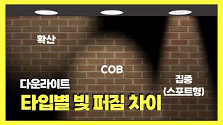 다운라이트 타입별 빛이 다르게 퍼집니다. |확산형|집중형(스포트형)|COB타입 차이점