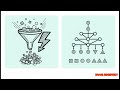 JAVA Collections Framework (ArrayList, Sets and Dequeue)