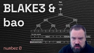 BLAKE3 and bao deep dive