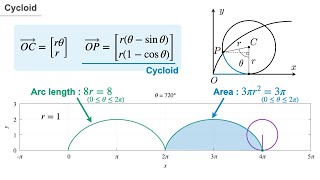 Cycloid Animation [gnuplot]