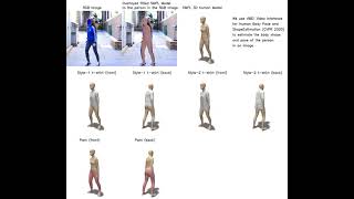 DeepDraper: Fast and Accurate 3D Garment Draping over a 3D Human Body, ICCVW, 2021