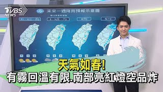 天氣如春! 有霧回溫有限.南部亮紅燈空品炸｜午間氣象｜TVBS新聞 20240130 @TVBSNEWS01