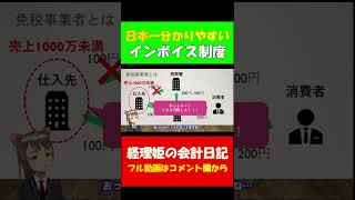 2022年12月最新版【インボイス制度】免税事業者とは…　日本一分かりやすく現役上場経理の公認会計士が解説 【個人事業主/適格請求書/簡易課税制度/税理士】