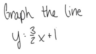 Line: Graph the line y = 3/2 x + 1