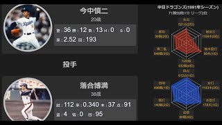 【プロ野球】中日ドラゴンズ1991年一軍メンバー※71勝59敗1分（リーグ2位）