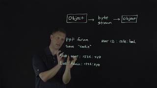 2017 OWASP Top 10: Insecure Deserialization