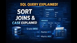 SQL JOIN + CASE + ORDER BY Explained | HackerRank The Report