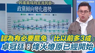 大罷免起風了？藍白還是主流民意？最新民調 國民黨民調跌破2成！民眾黨也只剩1 加起來還輸民進黨5% 認為有必要罷免比以前多3成！卓冠廷：整個烽火燎原已經開始【新台派上線】｜三立新聞網 SETN.com