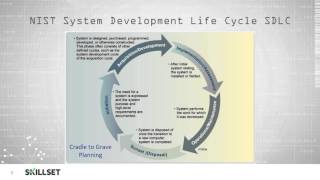 Secure Design Principles (CISSP Free by Skillset.com)
