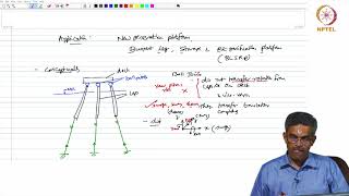 Vibration Based damage detection