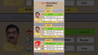 Patan Constituency assembly election history. #patan #history #election #result