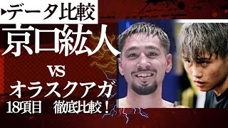 ⚔️【データ比較】オラスクアガvs京口紘人どっちが強い⁉️18項目ランク差、KO率、体格差