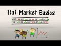 The Basic Principles of Trading & Investing