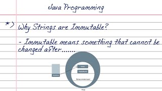 Why Strings are Immutable – Explained with Examples