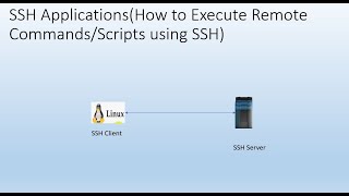 How to Execute commands in remote machine through SSH(password less authentication)