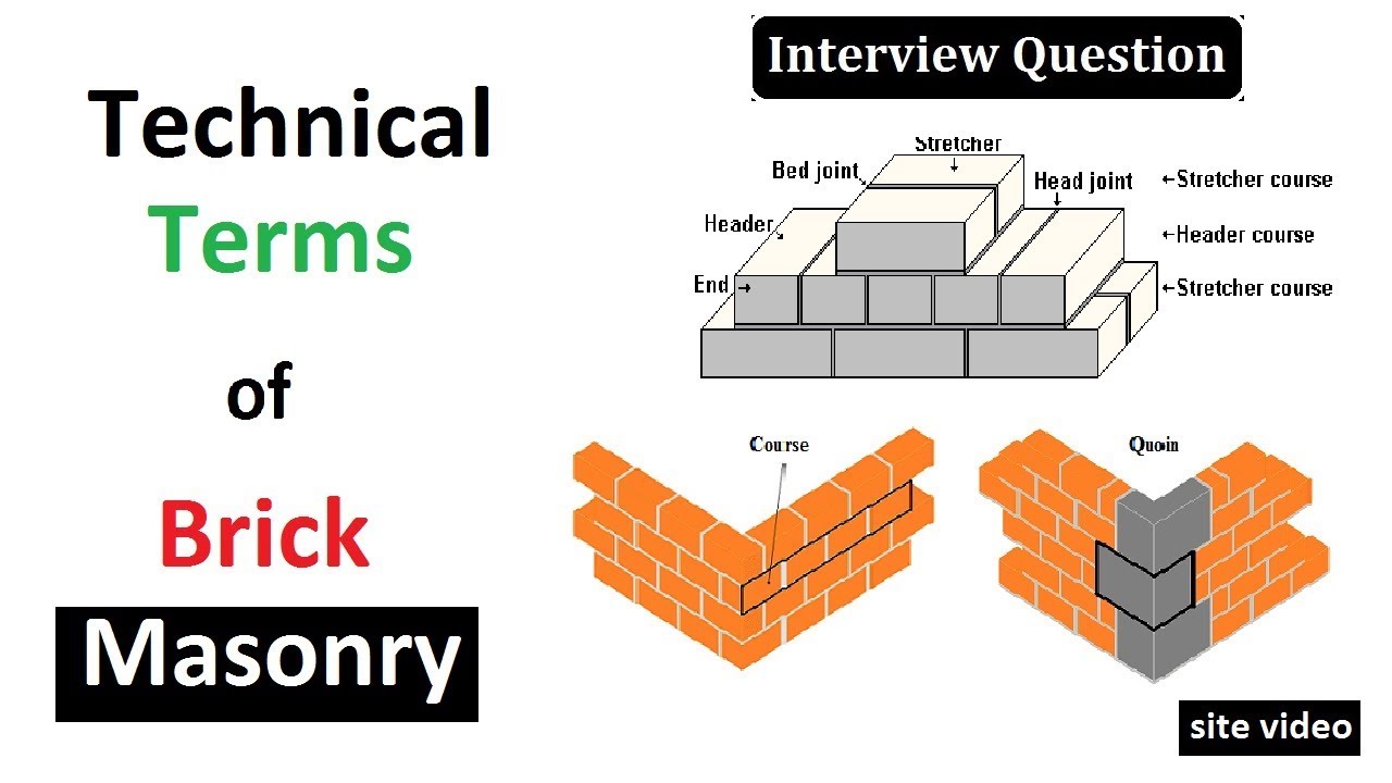 Brick Masonry Terminology Brick Masonry Definition Different Types