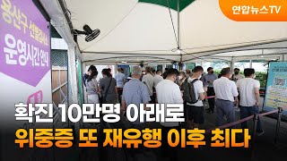 확진 10만명 아래로…위중증 또 재유행 이후 최다 / 연합뉴스TV (YonhapnewsTV)