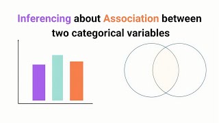 Inferencing Association Between Two Categorical Variables | Business Analytics