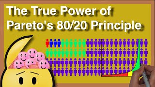 Pareto's 80/20 Principle | How to be Productive!