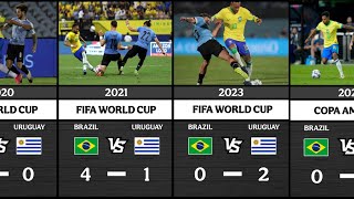 BRAZIL VS URUGUAY HEAD TO HEAD ALL MATCHES RESULTS | [ 2000-2025]