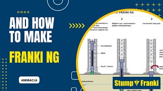 Technologia Pali Franki Nowej Generacji. Animacja