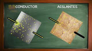 5ºBÁSICO/CIENCIAS - Conductividad electrica y seguridad