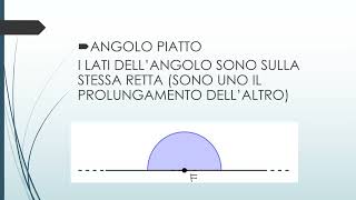 Gli angoli