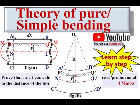 Theory Of Pure Bending|derive Equation Of Bending Stress|flexural ...