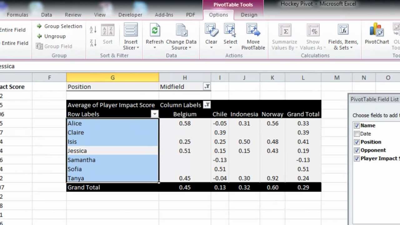 Excel Pivot Table Tutorial 2010 Cabinets Matttroy Excel Pivot Table Tutorial 2010 Cabinets Matttroy