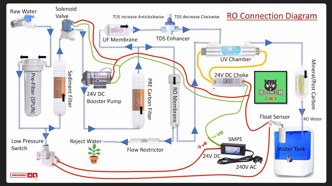 Ro Water Purifier Diagram At Brent Cadogan Blog