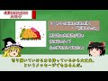 【ゆっくり解説】あなたの潜在的能力がわかる第六感診断