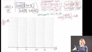 Bode plot hand approximation