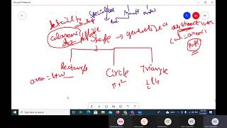 Python Programming Lecture 27 - Overriding, Abstract Class