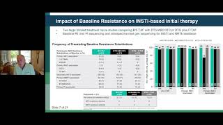 Current Antiretroviral Drugs and Strategies for HIV Management