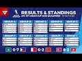 🔴 [MD1] AFC U17 ASIAN CUP 2025 Qualifiers Results & Standings Point Table - 19 Oct 2024