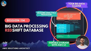 Amazon Redshift Database | Big Data Processing | Visual Explanation