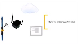 Parker Transair Condition Monitoring System (TCMS) | Sensors & Hardware | Parker Hannifin