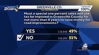 Results for Greenville County Referendum for a Capitol Project Sales Tax