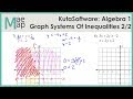 KutaSoftware: Algebra 1- Graphing Systems Of Inequalities Part 2