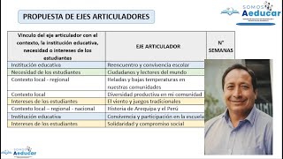 MODELADO PLANIFICACIÓN CURRICULAR ANUAL PRIMARIA 2- 2024